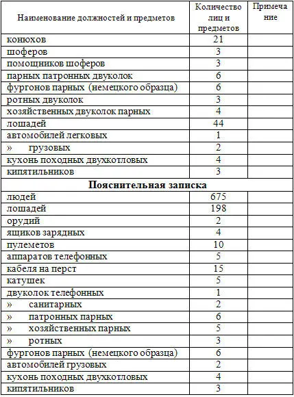 Временно утверждено 22VI 1918 года Московским областным комиссариатом по - фото 21