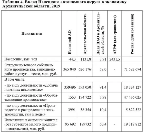Источник Данные Росстат 20 20 Федеральная служба государственной статистики - фото 26