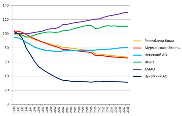 Рис 21 Динамика численности населения базисный индекс 19891 в период с - фото 28