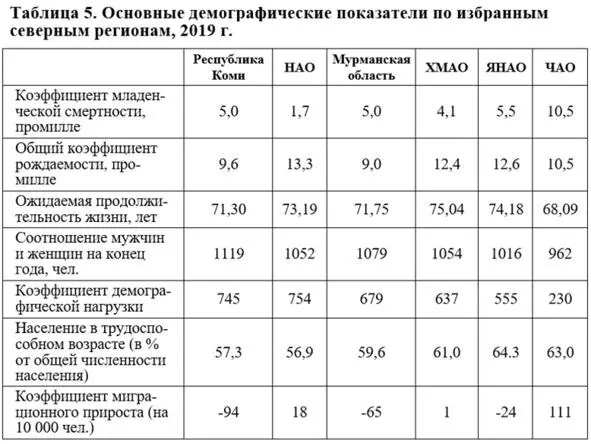 Источник Росстат 27 27 Федеральная служба государственной статистики Регионы - фото 29