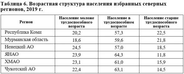 Источник Росстат 28 28 Федеральная служба государственной статистики Регионы - фото 30