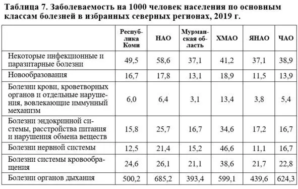 Источник Росстат 29 29 Федеральная служба государственной статистики Регионы - фото 31