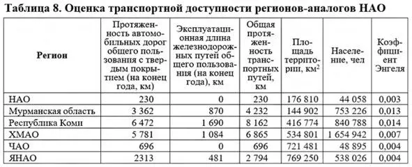 Источник расчеты АНО ИРК по данным Росстата Из результатов вычислений - фото 36