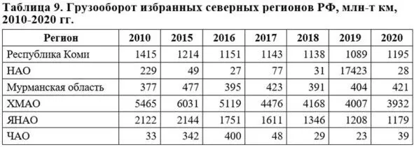Источник Росстат 34 34 Федеральная служба государственной статистики Регионы - фото 37