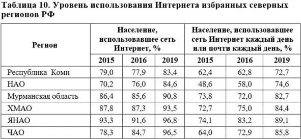 Источник Росстат 35 35 Федеральная служба государственной статистики Регионы - фото 38