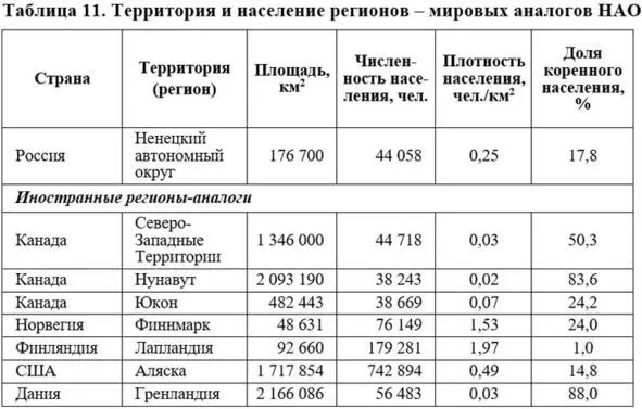 Источник Росстат 38 38 База данных Показатели муниципальных образований - фото 39