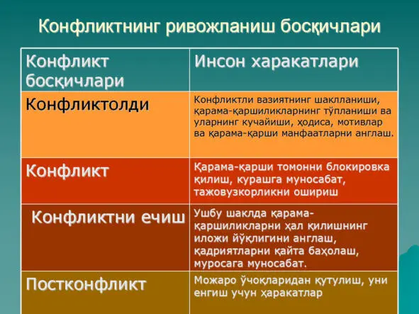 Ижтимоий жараёнлар Ижтимоий жараёнлар Ижти - фото 18