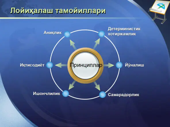 ИЖТИМОИЙ ЛОЙИҲАЛАШ ТЕХНОЛОГИЯСИ ИЖТИМОИЙ ЛОЙИҲАЛАШ ТЕХНОЛОГИЯСИ - фото 55