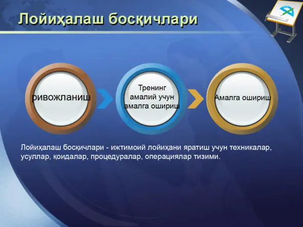 ИЖТИМОИЙ ЛОЙИҲАЛАШ ТЕХНОЛОГИЯСИ ИЖТИМОИЙ ЛОЙИҲАЛАШ ТЕХНОЛОГИЯСИ - фото 57
