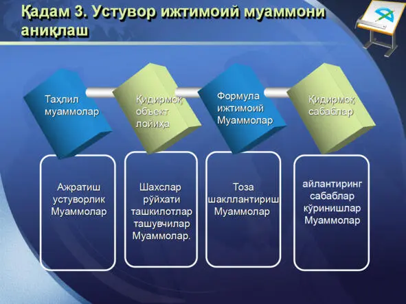 ИЖТИМОИЙ ЛОЙИҲАЛАШ ТЕХНОЛОГИЯСИ ИЖТИМОИЙ ЛОЙИҲАЛАШ ТЕХНОЛОГИЯСИ - фото 60