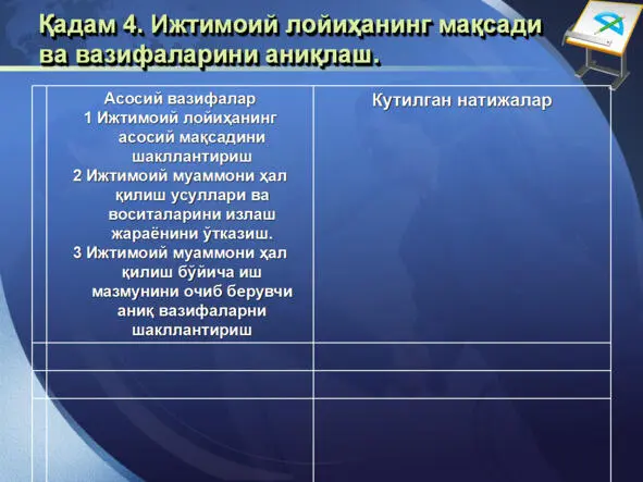 ИЖТИМОИЙ ЛОЙИҲАЛАШ ТЕХНОЛОГИЯСИ ИЖТИМОИЙ ЛОЙИҲАЛАШ ТЕХНОЛОГИЯСИ - фото 61