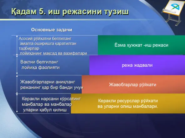 ИЖТИМОИЙ ЛОЙИҲАЛАШ ТЕХНОЛОГИЯСИ ИЖТИМОИЙ ЛОЙИҲАЛАШ ТЕХНОЛОГИЯСИ - фото 62