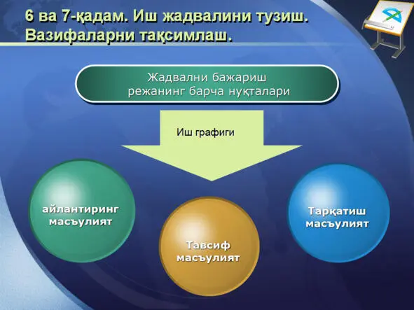 ИЖТИМОИЙ ЛОЙИҲАЛАШ ТЕХНОЛОГИЯСИ ИЖТИМОИЙ ЛОЙИҲАЛАШ ТЕХНОЛОГИЯСИ - фото 63