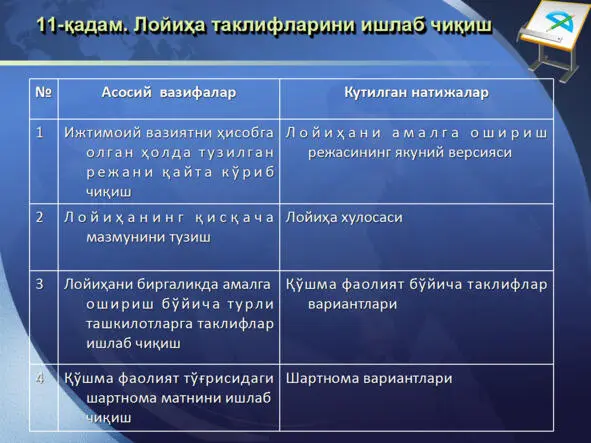 ИЖТИМОИЙ ЛОЙИҲАЛАШ ТЕХНОЛОГИЯСИ ИЖТИМОИЙ ЛОЙИҲАЛАШ ТЕХНОЛОГИЯСИ - фото 65