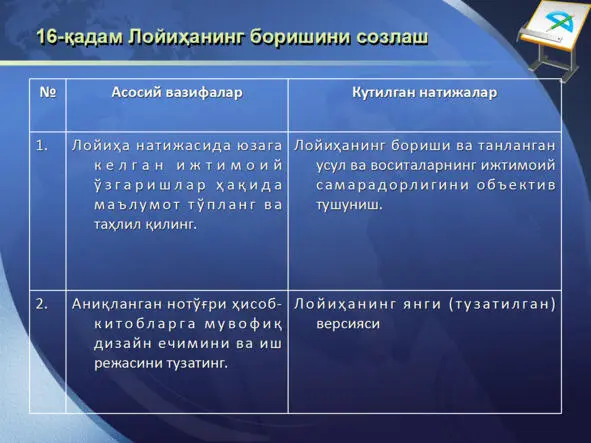 ИЖТИМОИЙ ЛОЙИҲАЛАШ ТЕХНОЛОГИЯСИ ИЖТИМОИЙ ЛОЙИҲАЛАШ ТЕХНОЛОГИЯСИ - фото 67