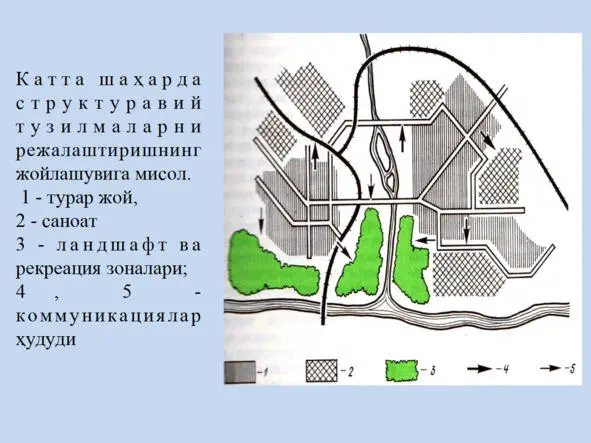Архитектура ва шаҳарсозлик асослари Архитектура ва шаҳарсозлик асослари - фото 93