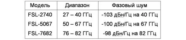 Таблица 3 Недостаток сравнительно высокая сложность и соответственно - фото 11