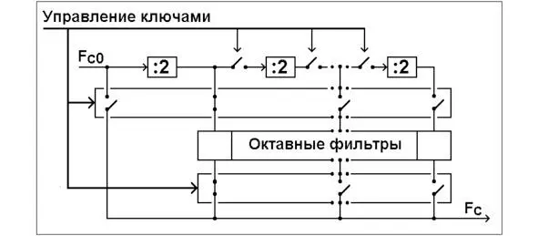 Рис12 Схема расширения диапазона частот Fc На рисунке показан пример - фото 15