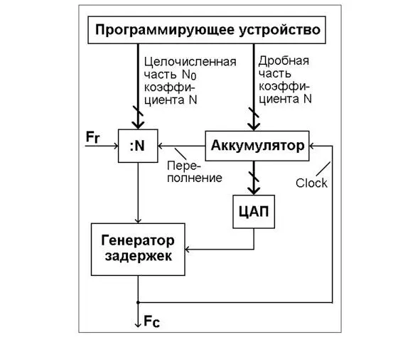 Рис15 Схема Кокса Работу схемы можно рассмотреть на конкретном примере - фото 18