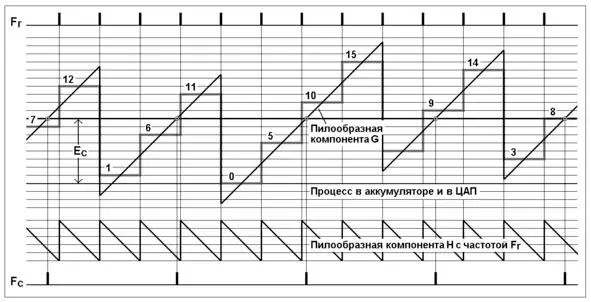 Рис19 Временные диаграммы поясняющие работу детектора на рисунке 18 - фото 22