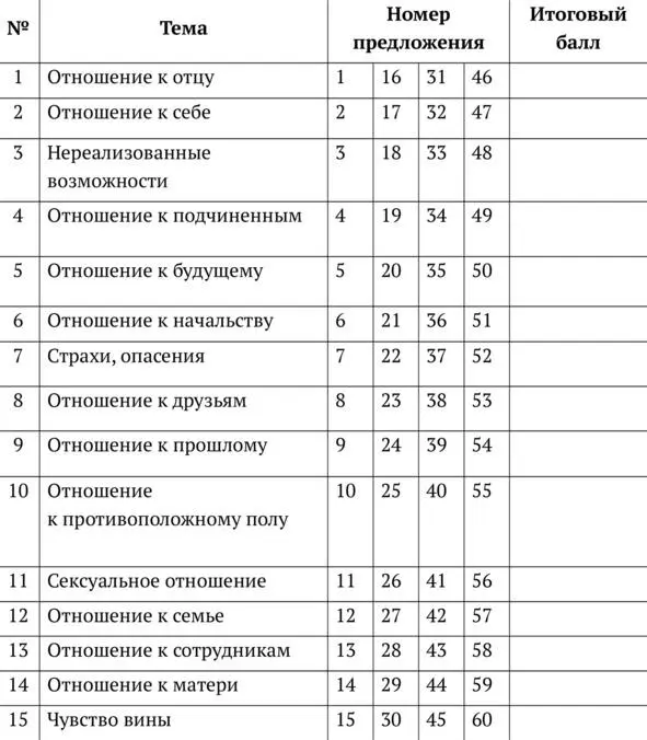 Графический метод Т П Репновой СмыслПутём анализа рисунка можно сделать - фото 1