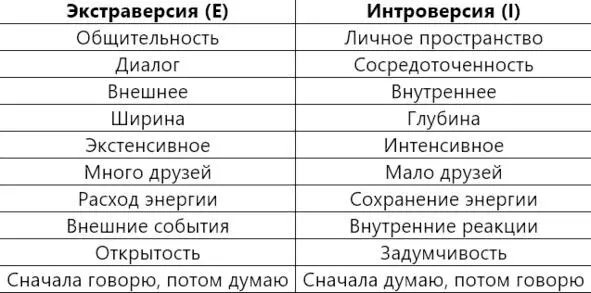 Амбиверт среднее между экстравертом и интровертом Существует много тестов - фото 3