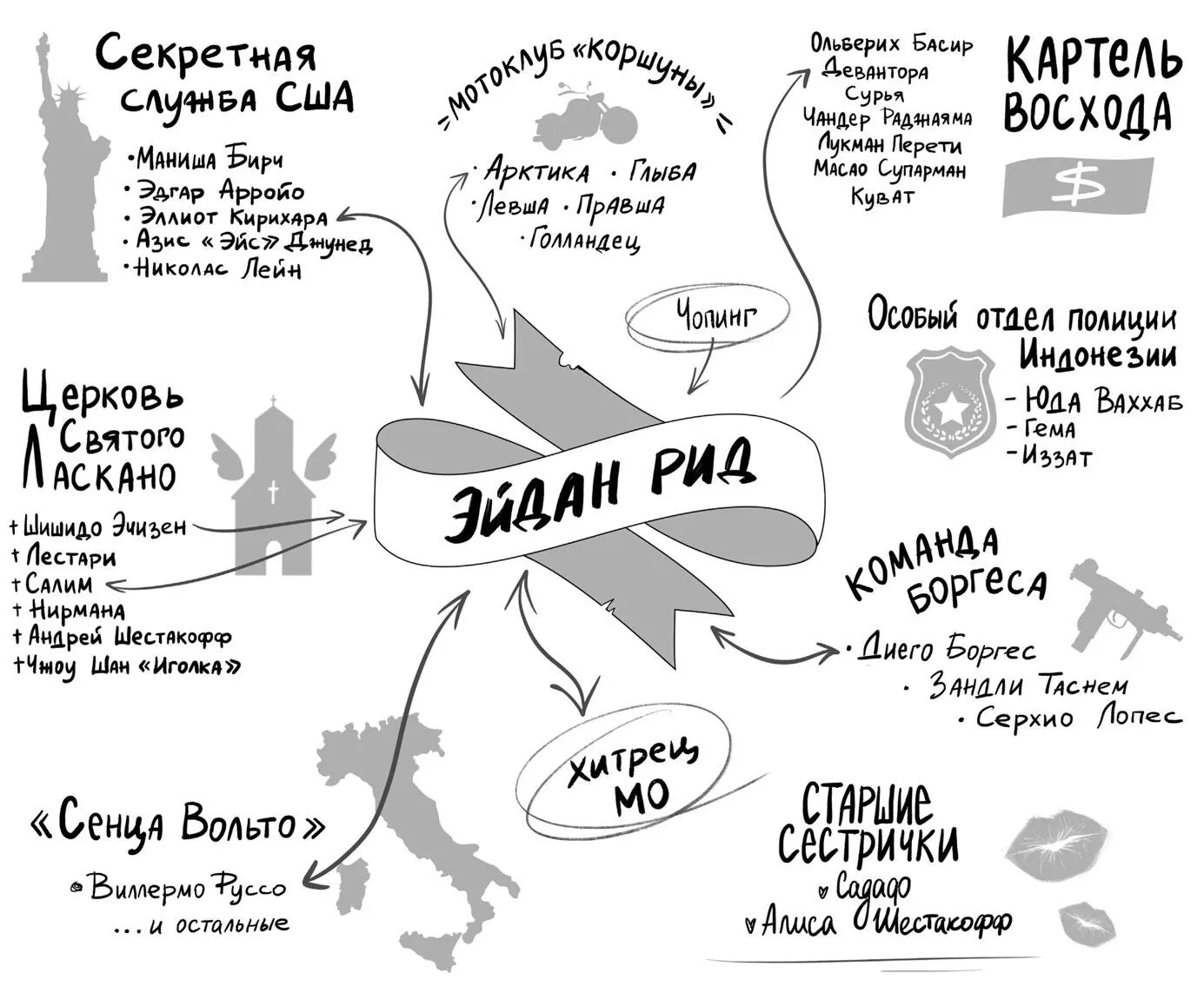 Глава 1 Я угнал самолет кается Рид В голосе ни единой ноты сожаления - фото 2