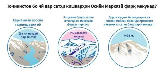 Комплекси таълимӣметодӣ Экологияи муҳандисӣ - фото 3