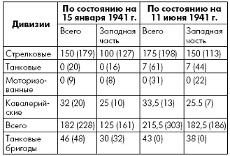 Таблица 5 Оценка дислокации советских войск по направлениям Советские орган - фото 5
