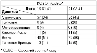 Советские органы разведки и контрразведки помимо дезинформирования - фото 7