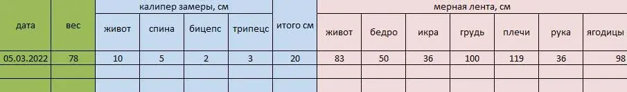С чем мы работаем Изменения тела происходят благодаря энергии которая - фото 3