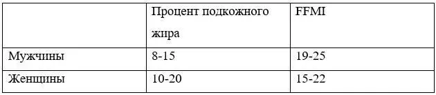 Если на момент чтения пособия Вы уже входите в данный диапазон можно Вас - фото 6