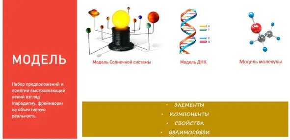 Рис21 Несколько примеров известных моделей Модель состоит из Элементов - фото 12