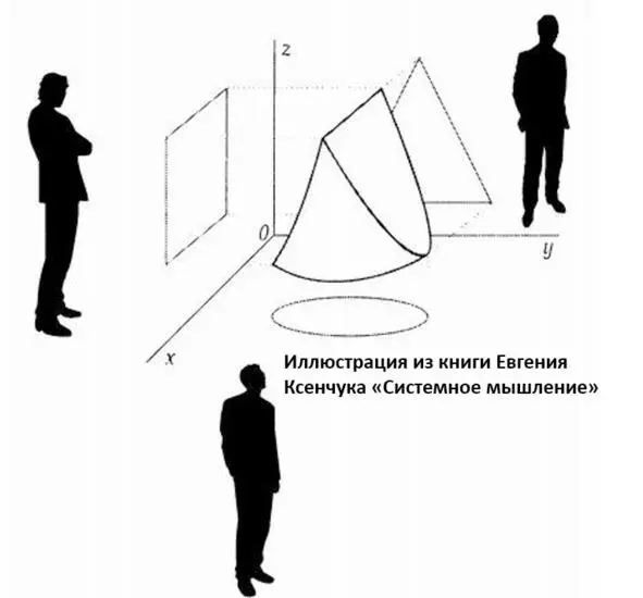 Рис25 Трехмерная реальность и двумерное восприятие На рисунке изображен - фото 16