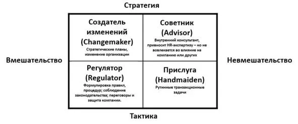 Рис17 4 роли в модели Сторея Она стала даже похожа чемто на модель - фото 7