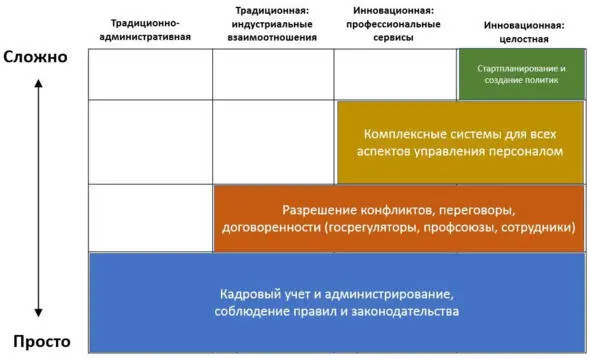 Рис18 4 роли в модели Монка Как видите по итогам в модели также были - фото 8