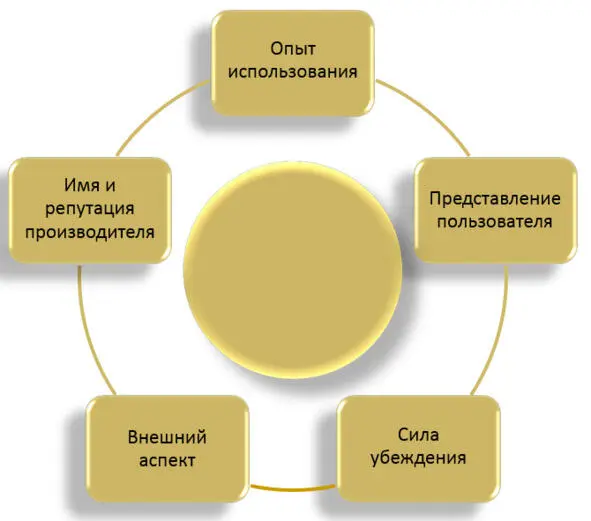 Если продуктовая линейка некой компании за долгие годы зарекомендовала себя с - фото 29