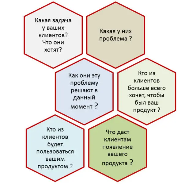 Этапы интервью Интервью состоит из 4х этапов Подготовительный этап выбор - фото 30