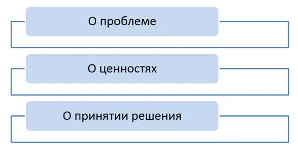 При проведении интервью желательно придерживаться следующих правил 12a 1 У - фото 32