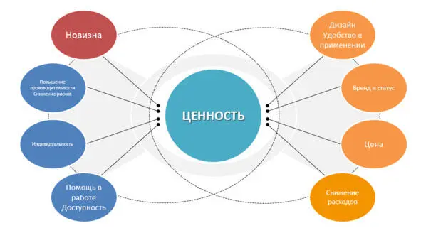 Интервью о принятии решения На этом интервью нам предстоит ответить на четыре - фото 33