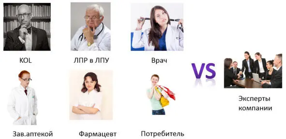 Если с внутренними экспертами всё болееменее понятно так как их группа - фото 34
