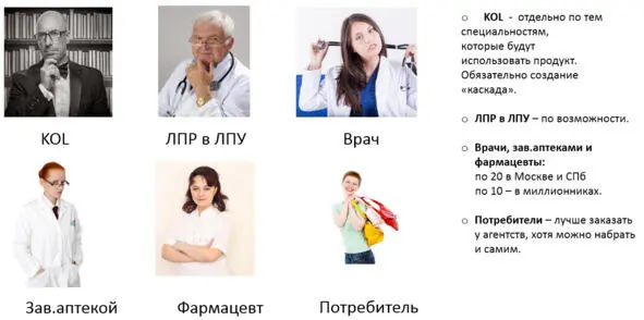 Выбор врачей нужных специальностей для продвижения нового препарата - фото 35