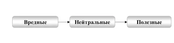 Рис 120 Последовательность использования ресурс Пример 116 Тушение пожара - фото 25