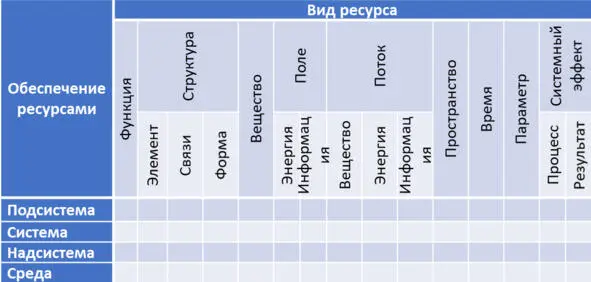 Таблица 11 Структура ресурсов 172 Выявление свойств Выявление свойств - фото 26