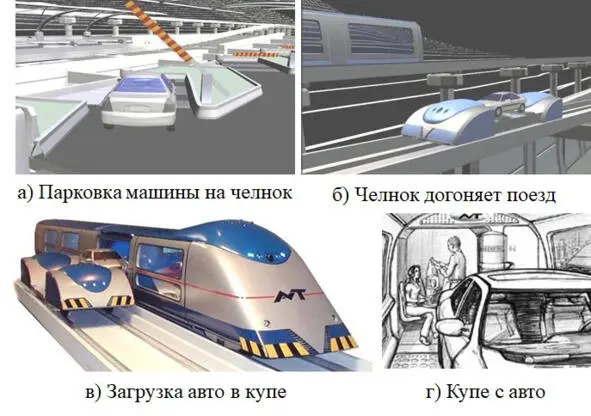 Рис 160 Концепция перевоза автомобиля AVTSolatrek Trains 21 ПРИНЦИП - фото 66