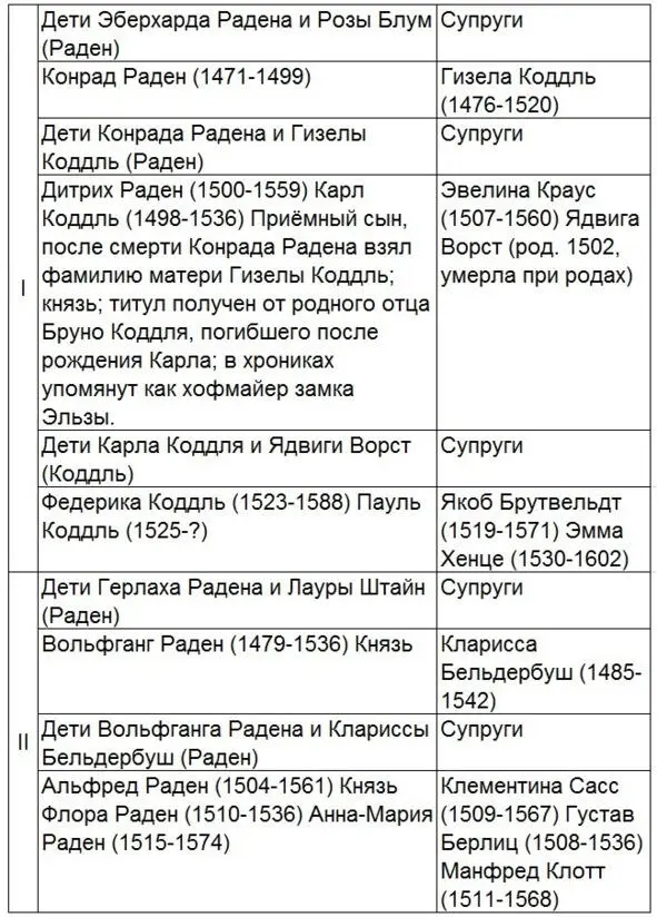 В этот момент мы проходили мимо общественного туалета на Герренштрассе - фото 2