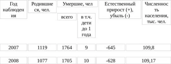 29 Воздействие отраслей экономики на окружающую среду 291 Влияние - фото 11