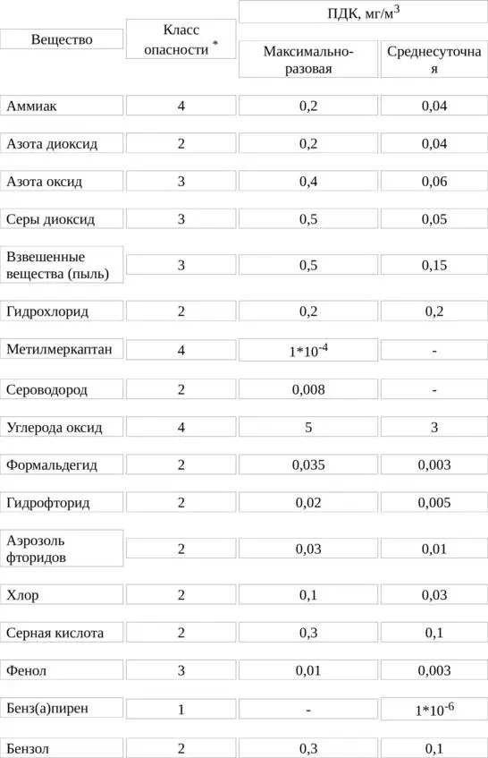 1 чрезвычайно опасные 2 высокоопасные 3 умеренно опасные 4 - фото 14