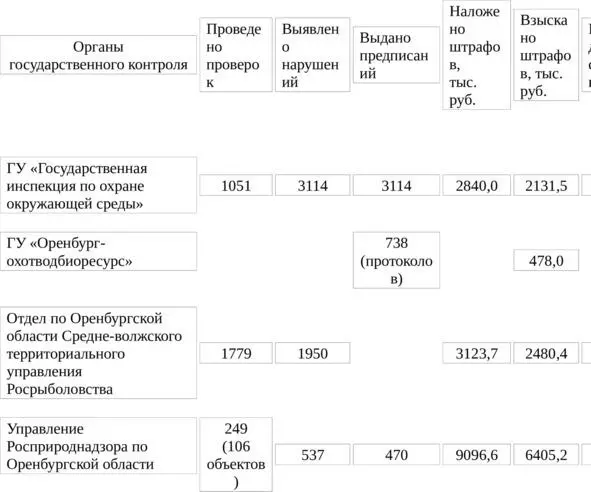 В 2015 году принимались более активно такие действенные меры прокурорского - фото 17