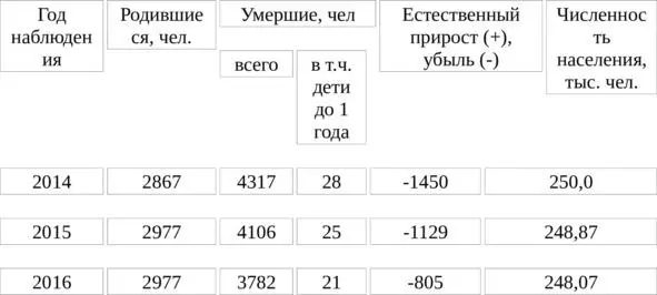 В СЗЗ промузла основным предприятиемзагрязнителем атмосферного воздуха в - фото 10